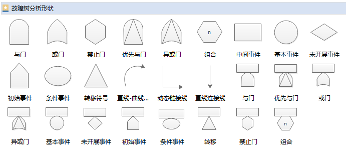 故障树是什么?有什么作用（2）