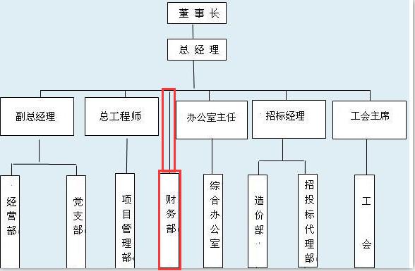 word怎么画图?手把手教你绘制网络图(10)