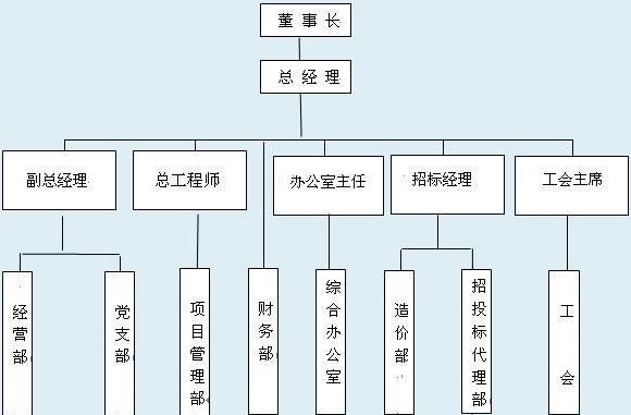 word怎么画图?手把手教你绘制网络图(1)
