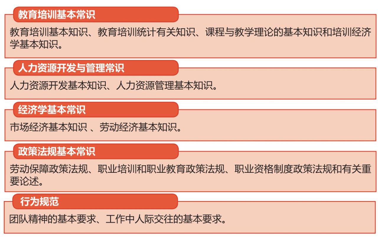 培训师必须达到的要求（1）