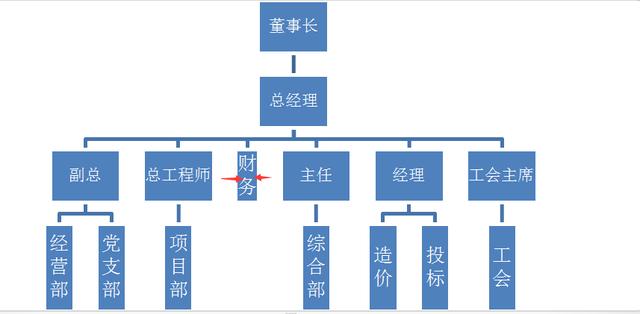 word怎么画图?手把手教你绘制网络图(12)