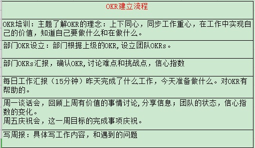 okr目标怎么写?用OKR实现目标(2)
