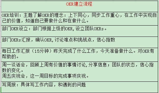 okr目标怎么写？用OKR实现目标（2）