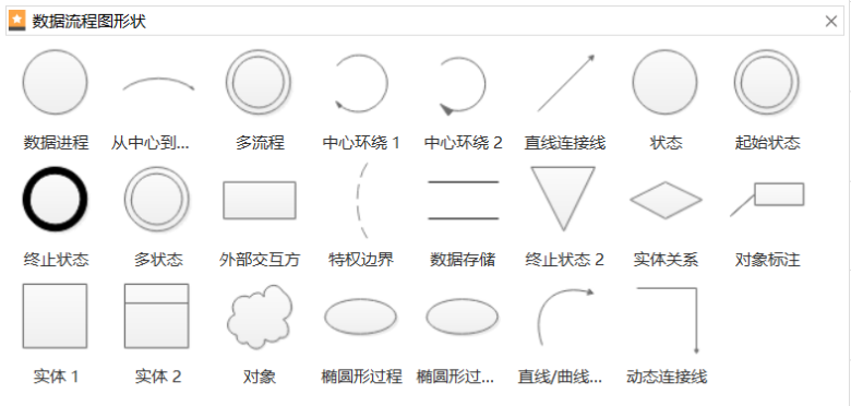 什么是数据流图?怎么绘制数据流图（2）