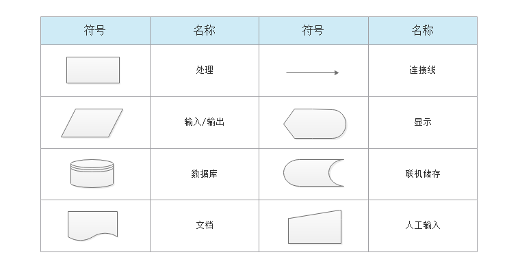 系统流程图是什么?系统流程图的作用(2)