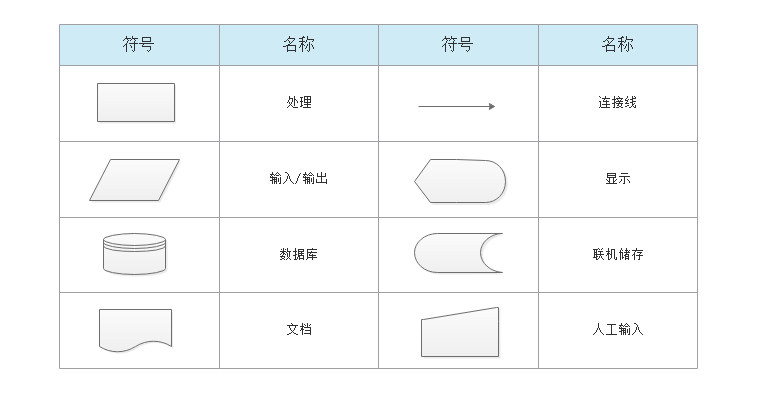 系统流程图是什么?系统流程图的作用（2）