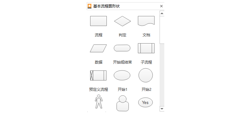 城市污水处理流程图怎么画？如何分类（4）