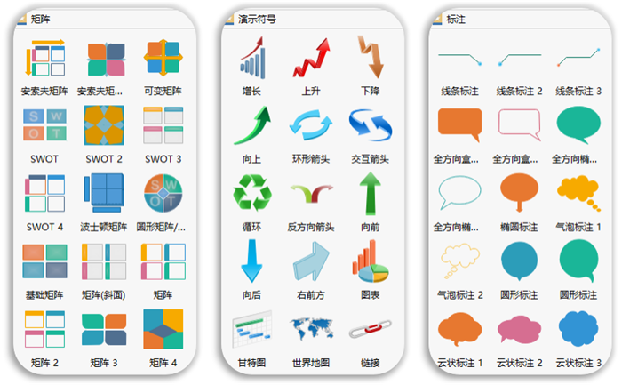 swot矩阵分析图怎么画?轻松搞定SWOT、BCG、PDCA矩阵图的软件(2)