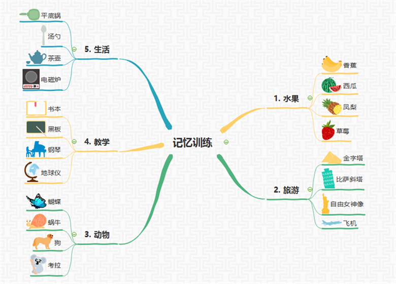 什么是思维导图？思维导图的绘制