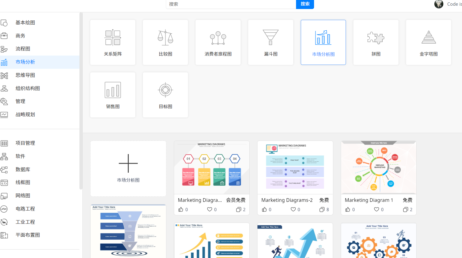 市场分析图怎么画?市场分析工具(3)