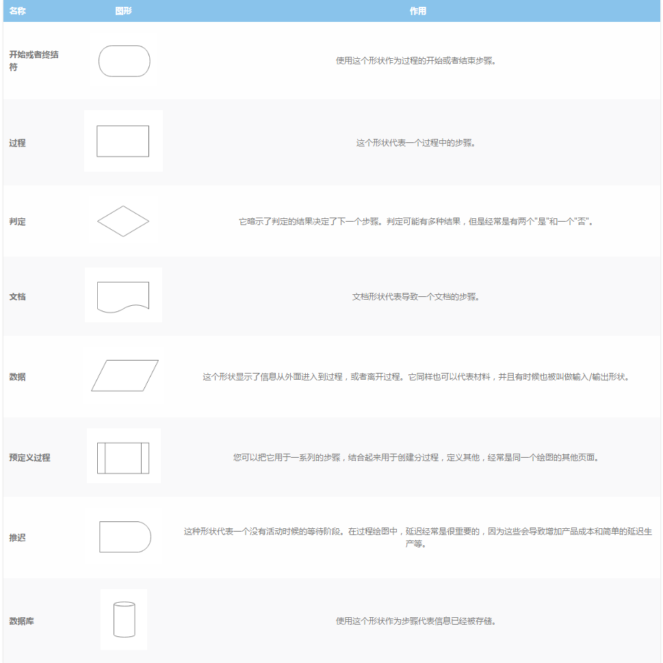 算法流程图模板,帮助你快速创建流程图（1）