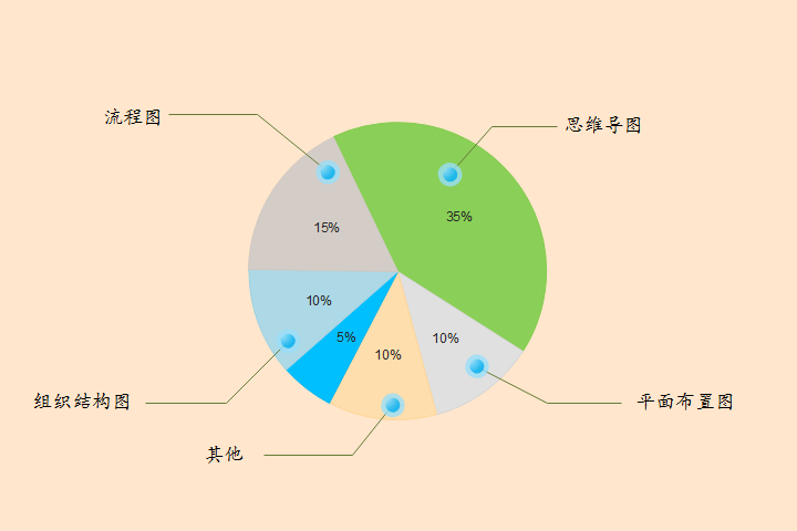 图表制作软件 让数据更加高效展示（3）