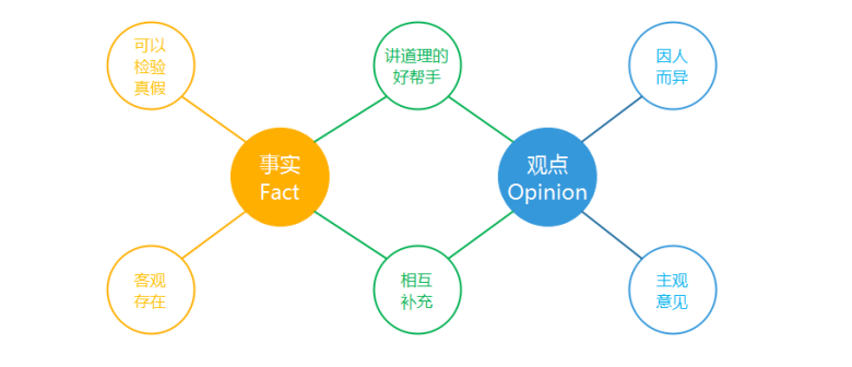 如何绘制一张精美的气泡图?气泡图绘制教程（6）