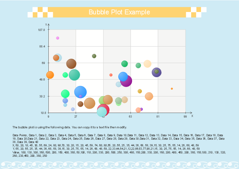 如何绘制一张精美的气泡图?气泡图绘制教程（11）