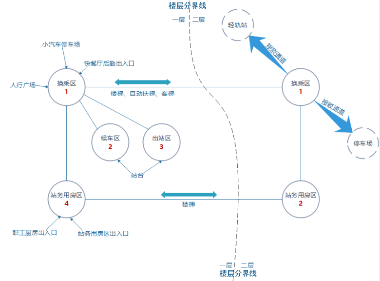 如何绘制一张精美的气泡图?气泡图绘制教程（8）