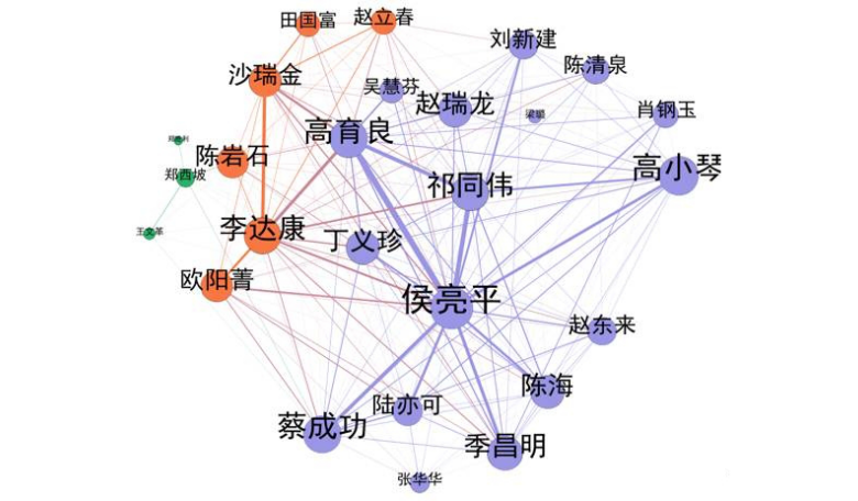 如何绘制一张精美的气泡图?气泡图绘制教程（7）