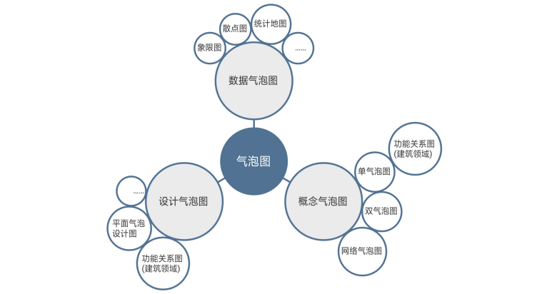 如何绘制一张精美的气泡图?气泡图绘制教程