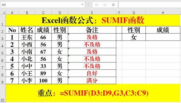 excel常用函数有哪些？（2）