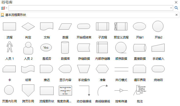 业务流程图如何绘制？（2）