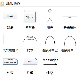 浅显易懂的UML协作图符号(2)