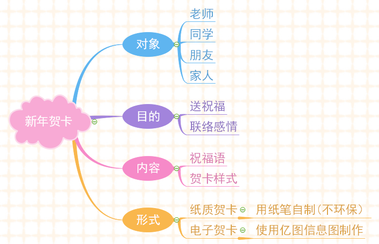 新年贺卡怎么制作？超简单的制作方法（1）