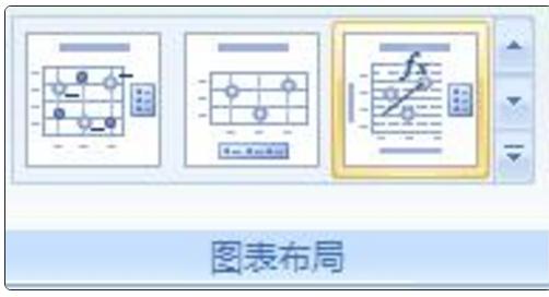 excel曲线图怎么做 excel表格绘制曲线图表技巧（2）