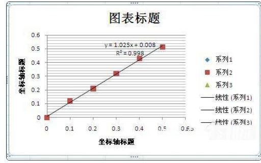 excel曲线图怎么做 excel表格绘制曲线图表技巧（3）