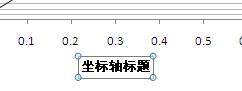 excel做标准曲线的操作流程（6）