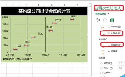 excel误差线的添加方法和操作流程(6)