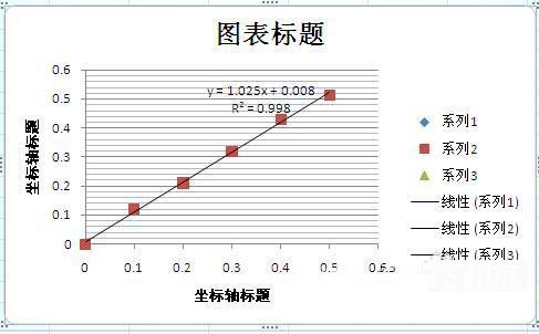 excel做标准曲线的操作流程（5）