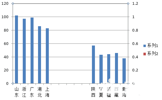 excel表格中制作手风琴柱形数据图表的操作流程(5)