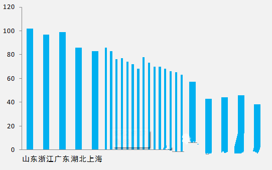 excel表格中制作手风琴柱形数据图表的操作流程(10)