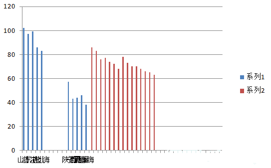 excel表格中制作手风琴柱形数据图表的操作流程(4)