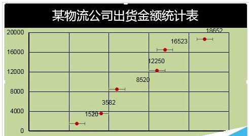 excel误差线的添加方法和操作流程(3)