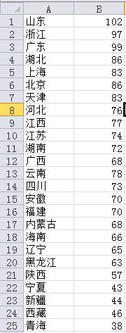 excel表格中制作手风琴柱形数据图表的操作流程