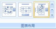 excel做标准曲线的操作流程（4）