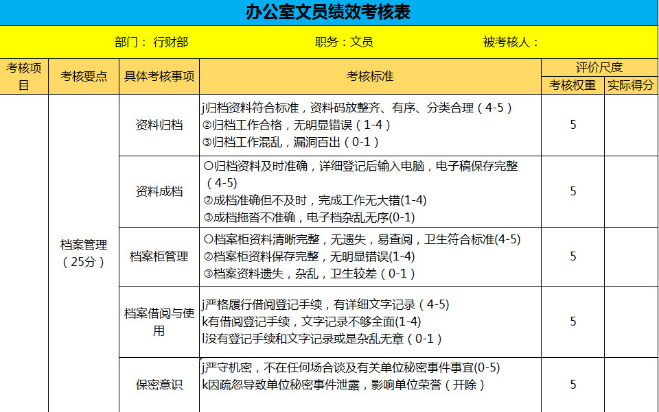 办公室文员绩效考核表