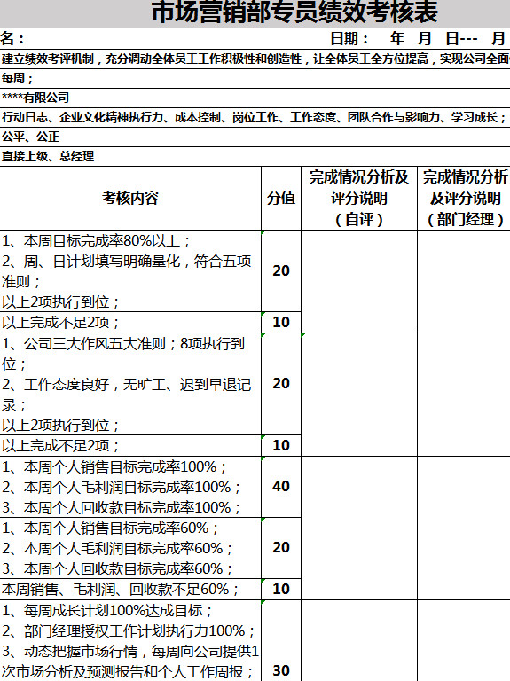 市场营销部专员绩效考核表