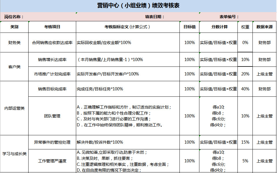 营销中心（小组业绩）绩效考核表