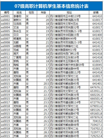 高职计算机学生基本信息统计表