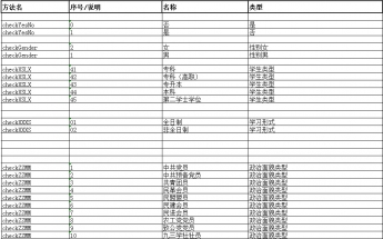 学生信息代码表