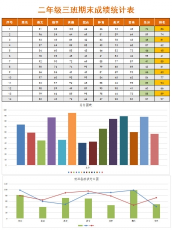 成绩表excel模板 成绩单表格 学生考试成绩单 我拉网 成绩表excel模板 成绩单表格 学生考试成绩单 我拉网