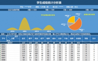 学生成绩统计分析表