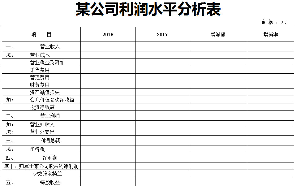 公司利润表分析表