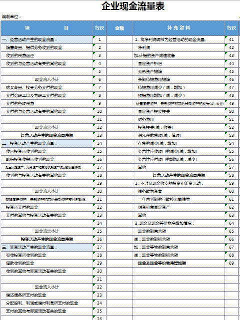 企业现金流量表