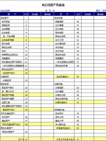 公司应收款资产负债表