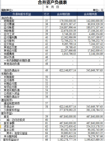 合并资产负债表