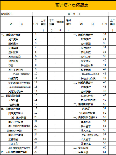 本年预计资产负债简表