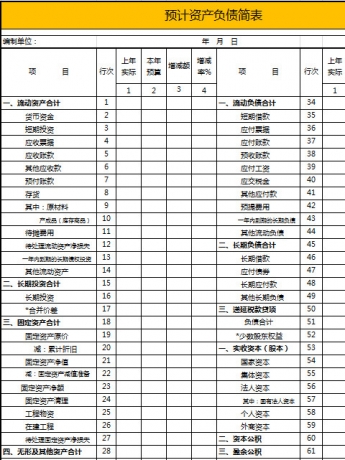 本年预计资产负债简表