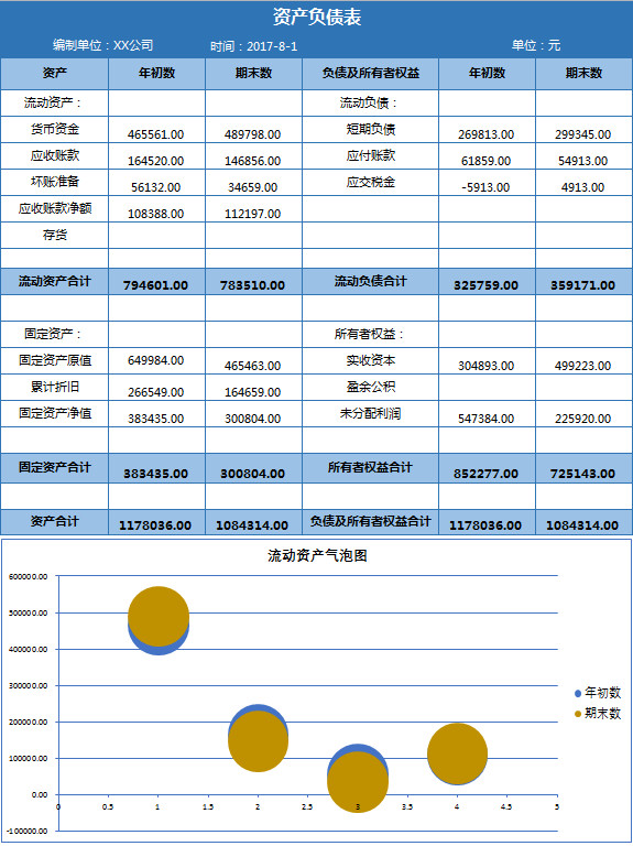 清新企业资产负债表